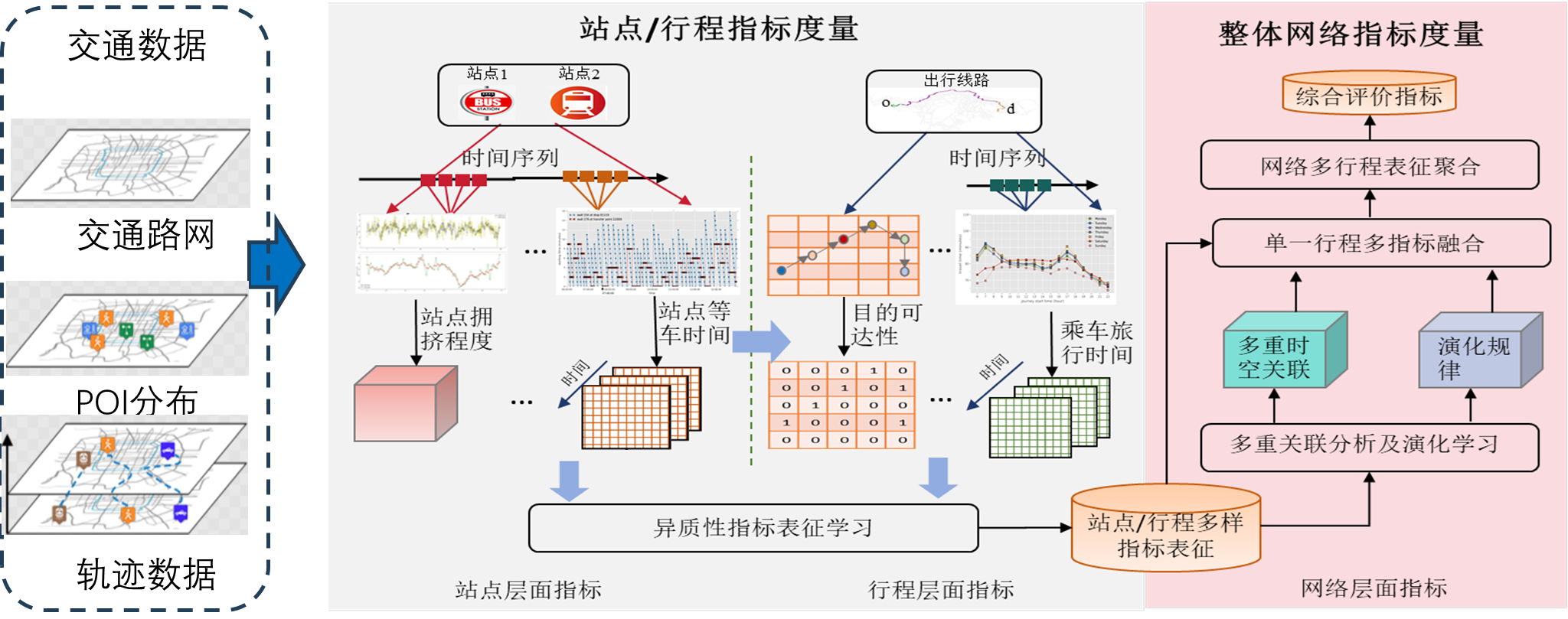 交通优化可视化图 2