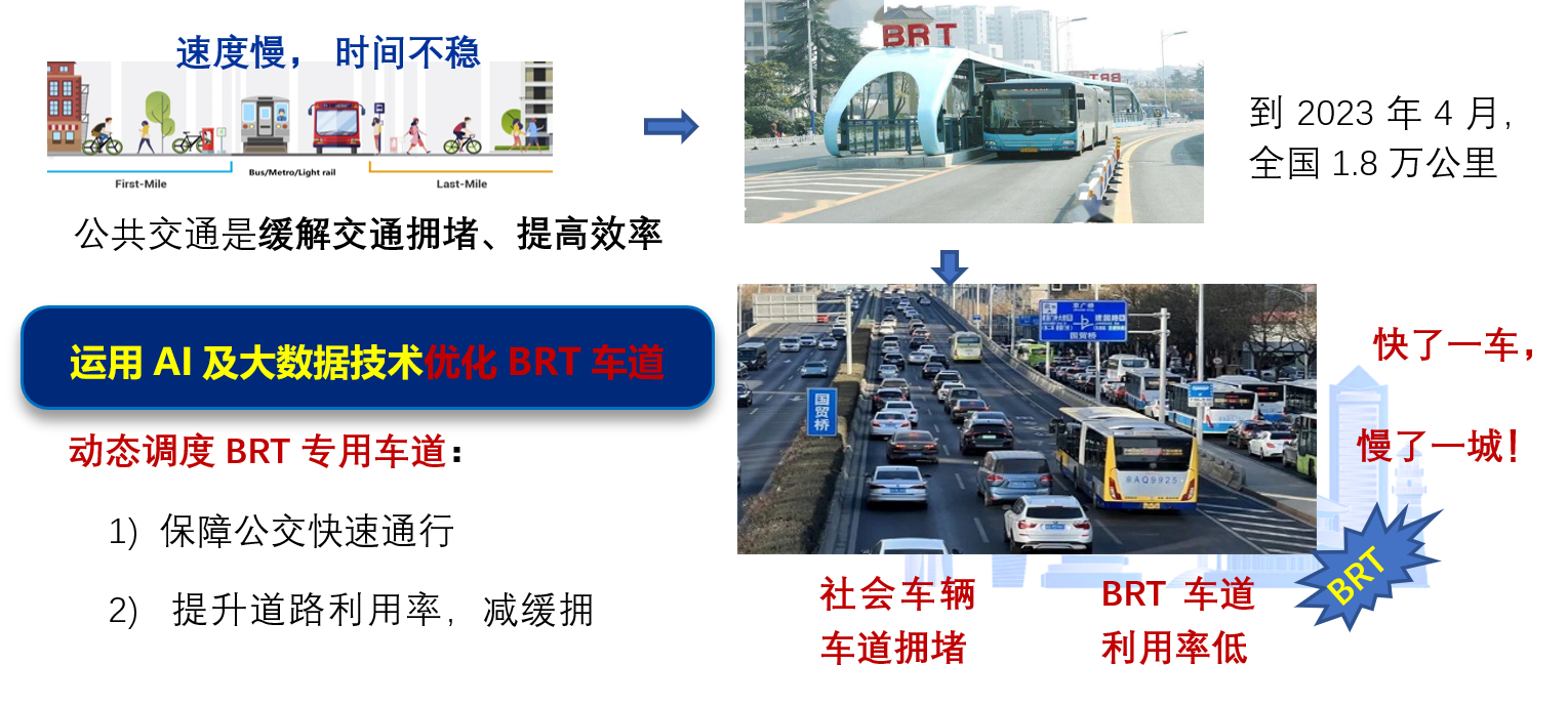 交通优化可视化图 7